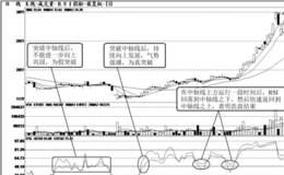 RSI指标突破50强弱分界线的运用技巧