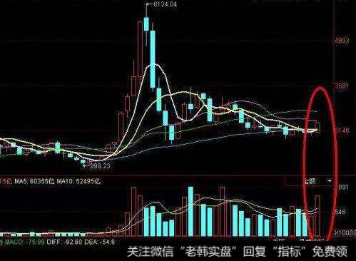 双平顶的看图要点和操盘要点是什么？