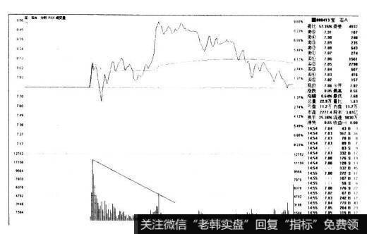 宝石A000413的K线图形态是什么样的?