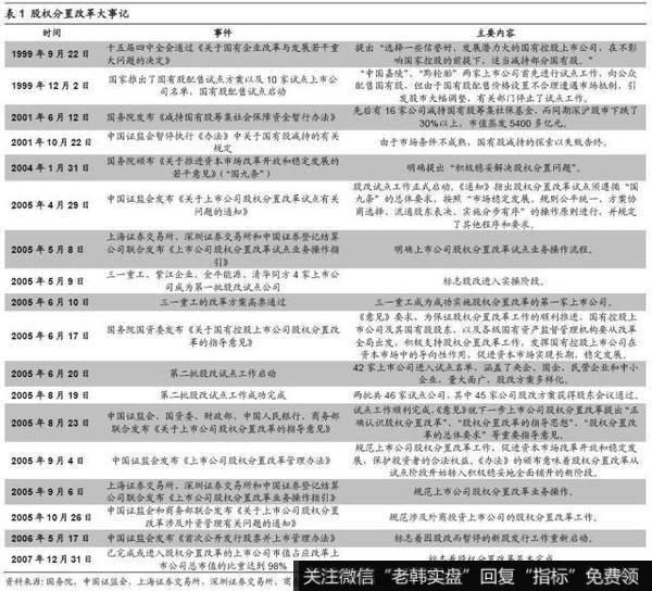 荀玉根最新股市评论：再论19年类似05年——金改VS股改1