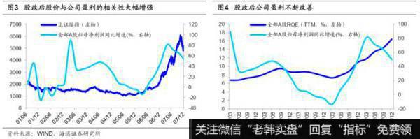 荀玉根最新股市评论：再论19年类似05年——金改VS股改3