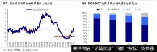 荀玉根最新股市评论：再论19年类似05年——金改VS股改4