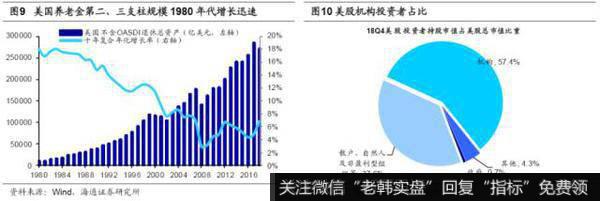 荀玉根最新股市评论：再论19年类似05年——金改VS股改6