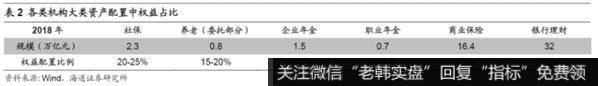 荀玉根最新股市评论：再论19年类似05年——金改VS股改8