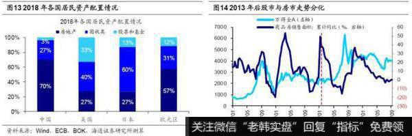 荀玉根最新股市评论：再论19年类似05年——金改VS股改9