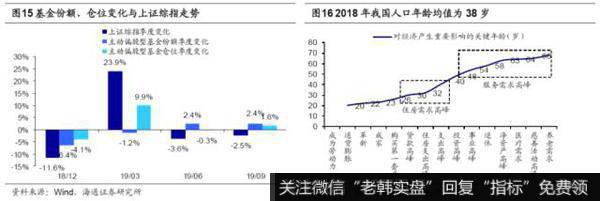 荀玉根最新股市评论：再论19年类似05年——金改VS股改10