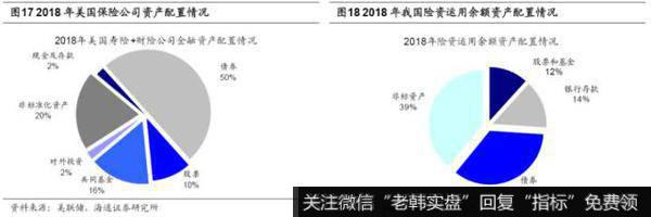 荀玉根最新股市评论：再论19年类似05年——金改VS股改11