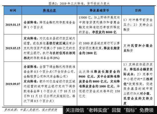 任泽平股市最新相关消息：要抓主要矛盾！任泽平：不能为了一头猪牺牲整个国民经济12