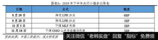 任泽平股市最新相关消息：要抓主要矛盾！任泽平：不能为了一头猪牺牲整个国民经济3