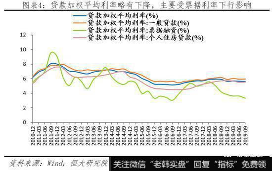 任泽平股市最新相关消息：要抓主要矛盾！任泽平：不能为了一头猪牺牲整个国民经济4