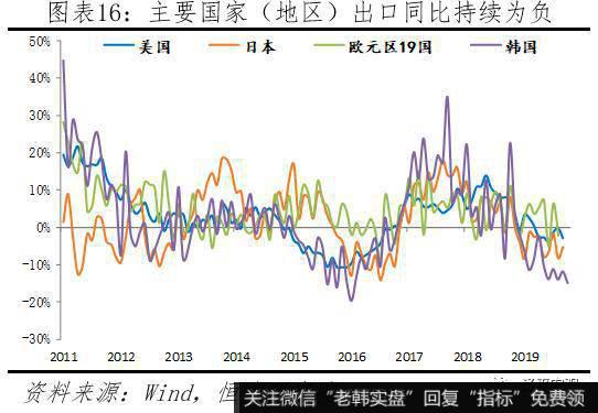 任泽平股市最新相关消息：要抓主要矛盾！任泽平：不能为了一头猪牺牲整个国民经济16