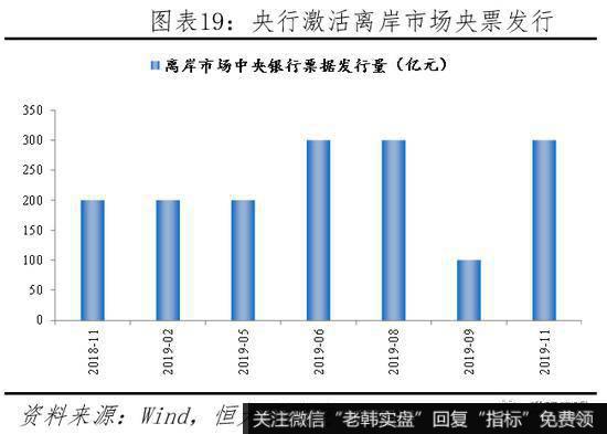 任泽平股市最新相关消息：要抓主要矛盾！任泽平：不能为了一头猪牺牲整个国民经济19