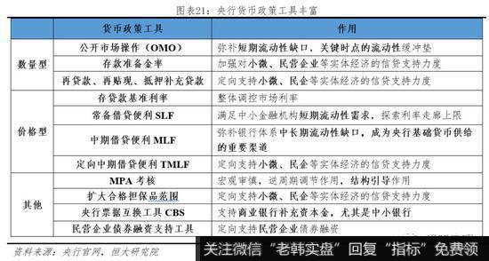 任泽平股市最新相关消息：要抓主要矛盾！任泽平：不能为了一头猪牺牲整个国民经济21