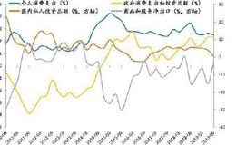 任泽平股市最新相关消息：新一轮全球货币宽松