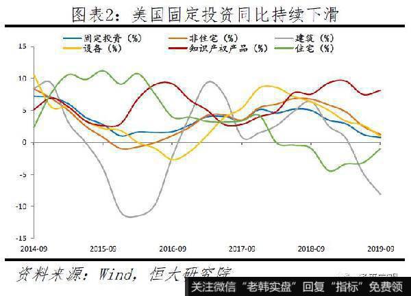 任泽平股市最新相关消息：新一轮全球货币宽松2