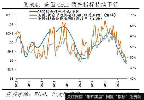 任泽平股市最新相关消息：新一轮全球货币宽松4