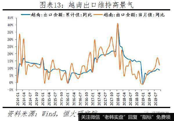 任泽平股市最新相关消息：新一轮全球货币宽松13