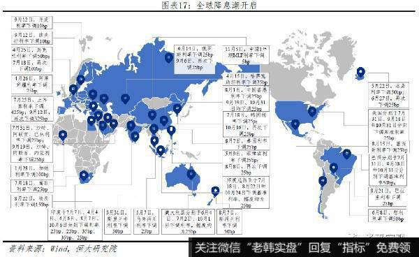 任泽平股市最新相关消息：新一轮全球货币宽松17