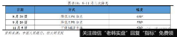 任泽平股市最新相关消息：新一轮全球货币宽松18