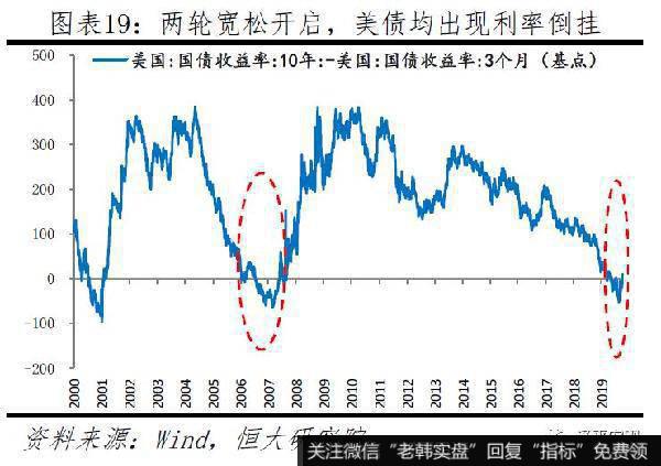 任泽平股市最新相关消息：新一轮全球货币宽松19