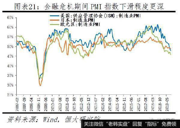 任泽平股市最新相关消息：新一轮全球货币宽松21