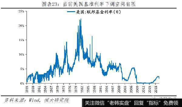 任泽平股市最新相关消息：新一轮全球货币宽松23