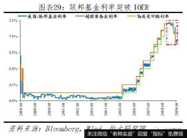 任泽平股市最新相关消息：新一轮全球货币宽松29