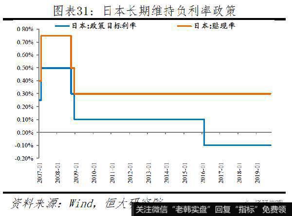 任泽平股市最新相关消息：新一轮全球货币宽松31