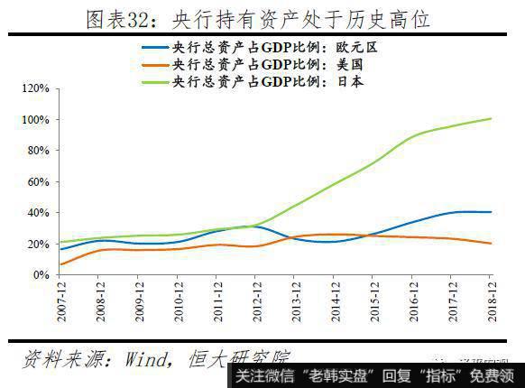 任泽平股市最新相关消息：新一轮全球货币宽松32