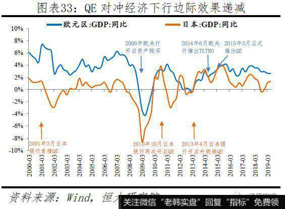 任泽平股市最新相关消息：新一轮全球货币宽松33