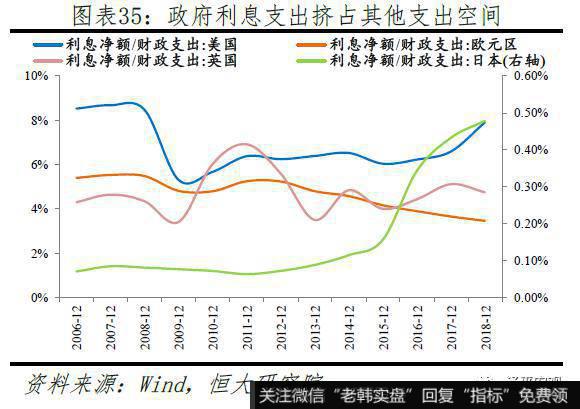 任泽平股市最新相关消息：新一轮全球货币宽松35