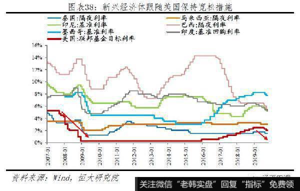 任泽平股市最新相关消息：新一轮全球货币宽松38