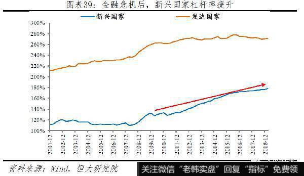 任泽平股市最新相关消息：新一轮全球货币宽松39