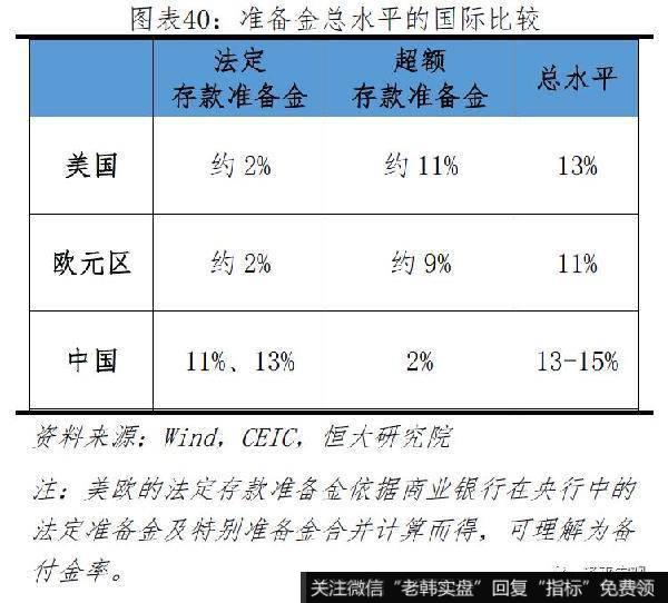 任泽平股市最新相关消息：新一轮全球货币宽松40