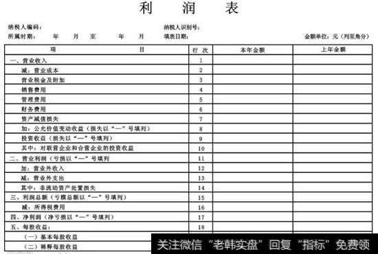 如何阅读应计制利润表：公司财务报告中的应计制利润表的构成