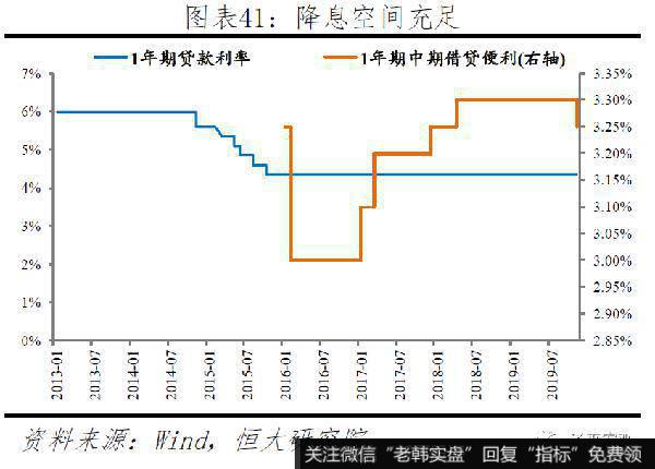 任泽平股市最新相关消息：新一轮全球货币宽松41