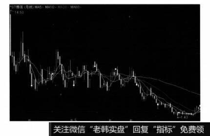 图3-3红光实业(现名•ST搏信 )股价走势图