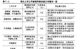为什么说风险投资已成为上市投资的新动向？