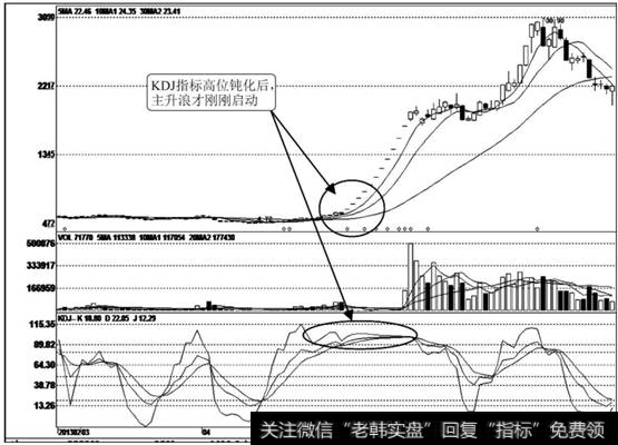 <a href='/scdx/289381.html'>长城影视</a>（002071）K线走势图