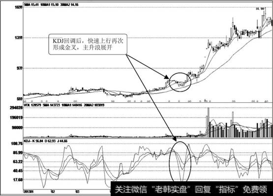 <a href='/scdx/255964.html'>智云股份</a>（300097）K线走势图