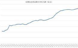 内外资动向现分歧 55股获两者同时加仓