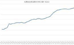 内外资动向现分歧 55股获两者同时加仓