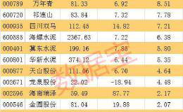 行业景气度高 这个小品种板块年底前上演“逼空大戏”