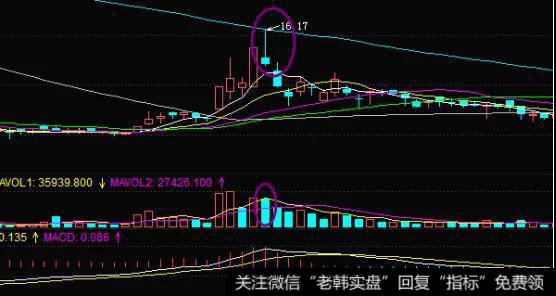 均线系统的表现是向上的多头排列特征