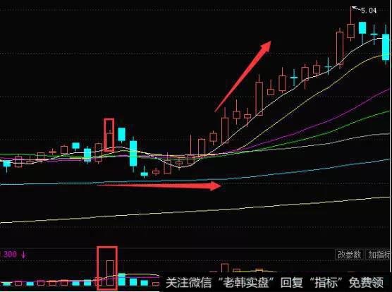 投资者不要急于买入