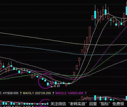 连续阴跌洗盘手法