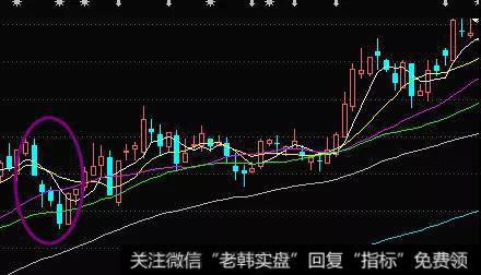 连续阴跌洗盘的要求