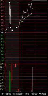 集合竞价涨停试盘案例