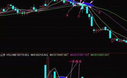 股票入门基础知识丨经典均线之天上井与地上井图解分析