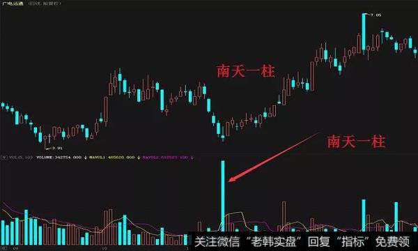 广电运通（002152）在2007年9月到12月的走势图